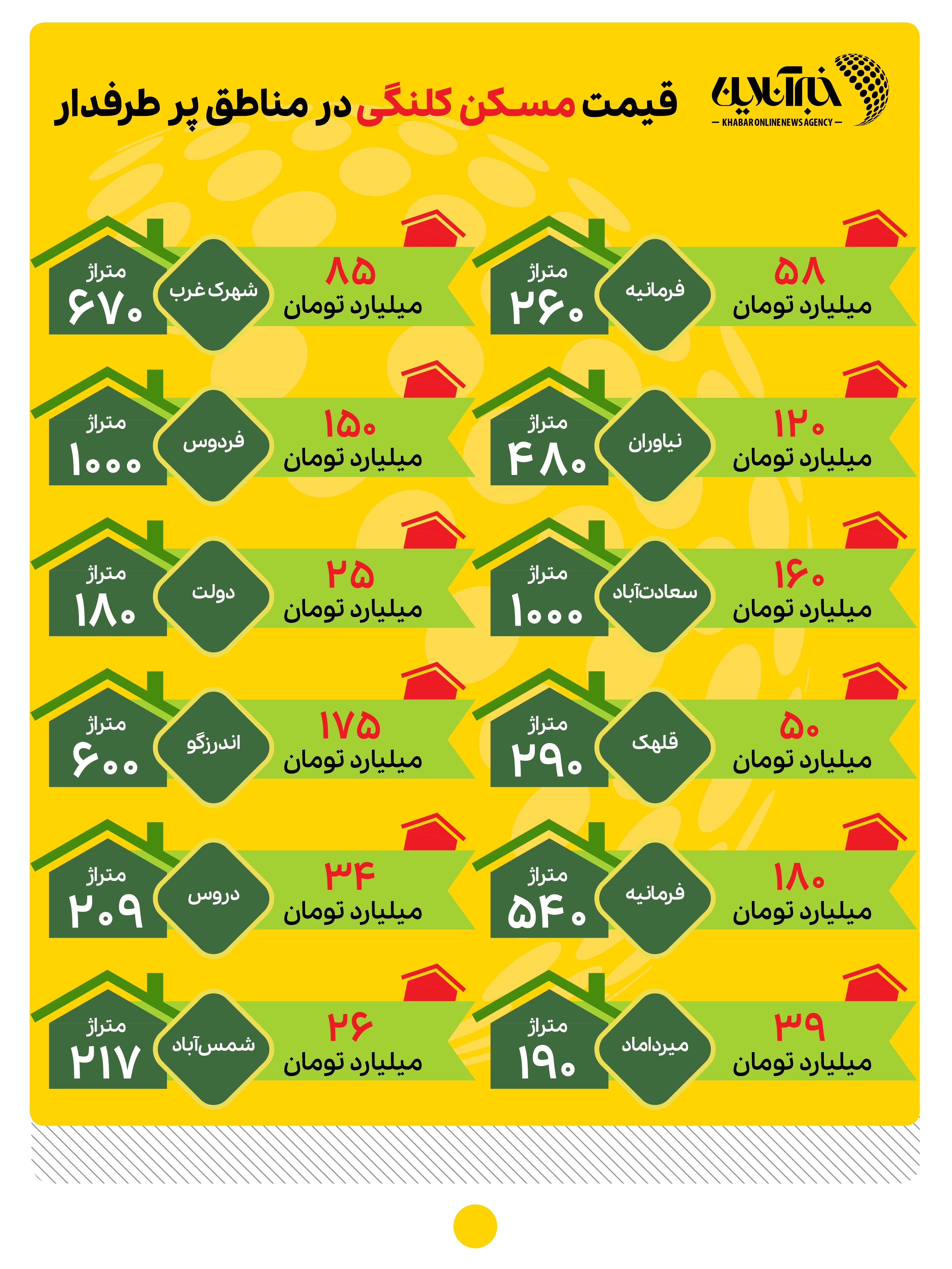 نرخ‌های نجومی املاک کلنگی پایتخت؛‌۴۸۰ متر ۱۲۰ میلیارد تومان