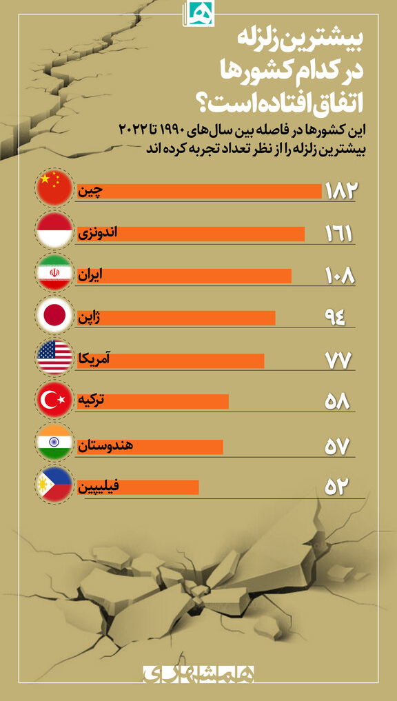(اینفوگرافیک)