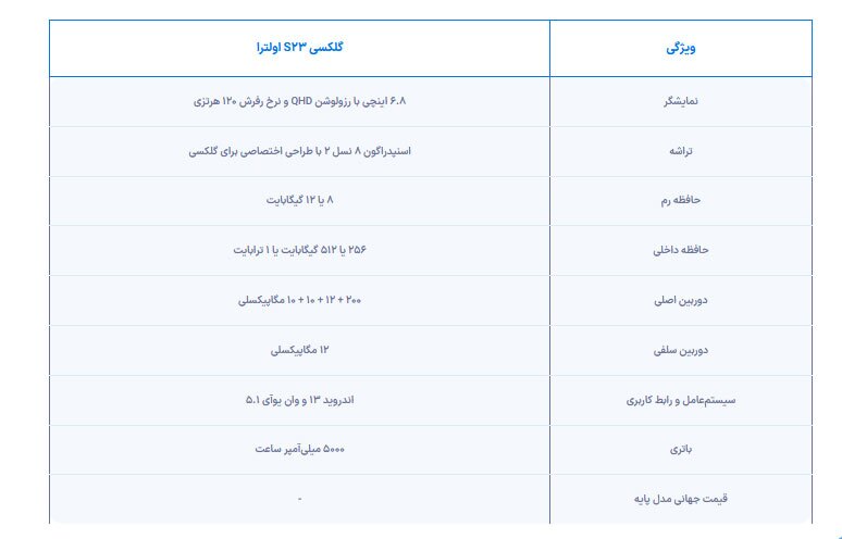 معرفی سامسونگ گلکسی S23 اولترا با دوربین ۲۰۰ مگاپیکسلی
