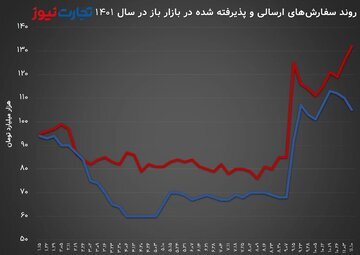 علت پول‌پاشی بانک مرکزی