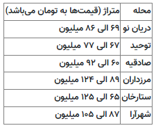 قیمت نجومی خانه در ستارخان / ۱۲۵ میلیون برای ۱ متر آپارتمان + جدول