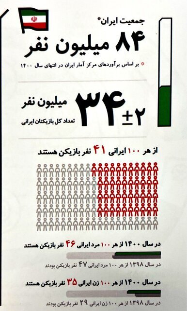 گیمر