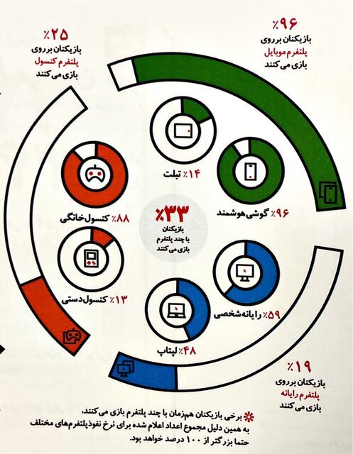 پلتفرم
