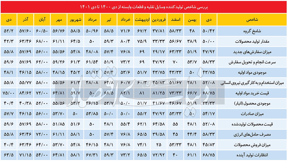 «شامخ» خودرو در مرز رکود