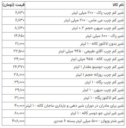 قیمت انواع شیر کم چرب در بازار/ برای خرید یک لیتر شیر چقدر باید هزینه کرد؟