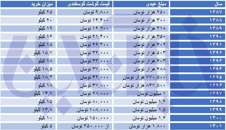 قدرت خرید