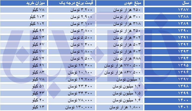 قدرت خرید