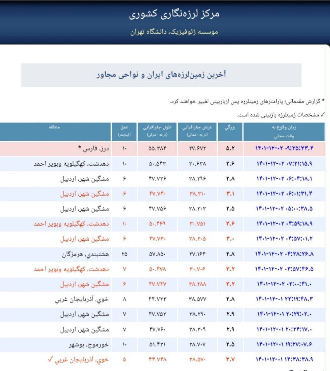 زلزله ۵.۲ ریشتری در فارس