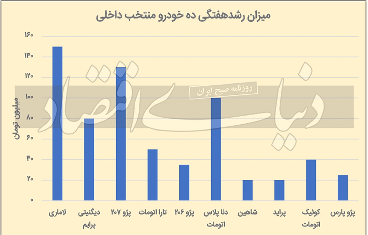 بازار خودرو