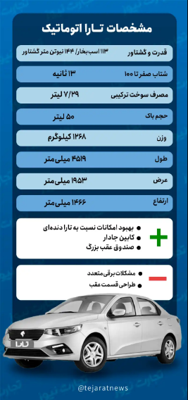 مشخصات فنی تارا اتوماتیک/ تارا پرچمدار ایران‌خودرو می‌شود؟
