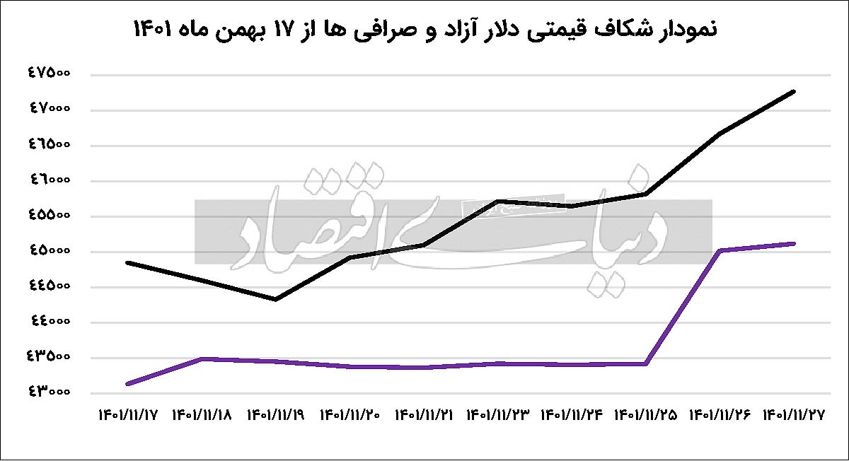 تاریخ‌سازی سکه در پایان بهمن