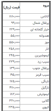 قیمت روز انواع میوه و تره بار/جدول