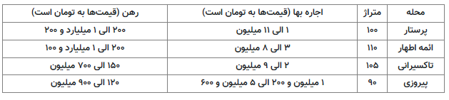 رهن یک میلیارد تومانی در پرستار/ جدول