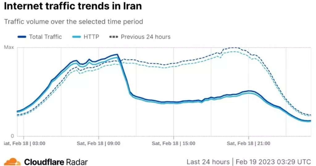 موج بزرگ اختلال در اینترنت ایران