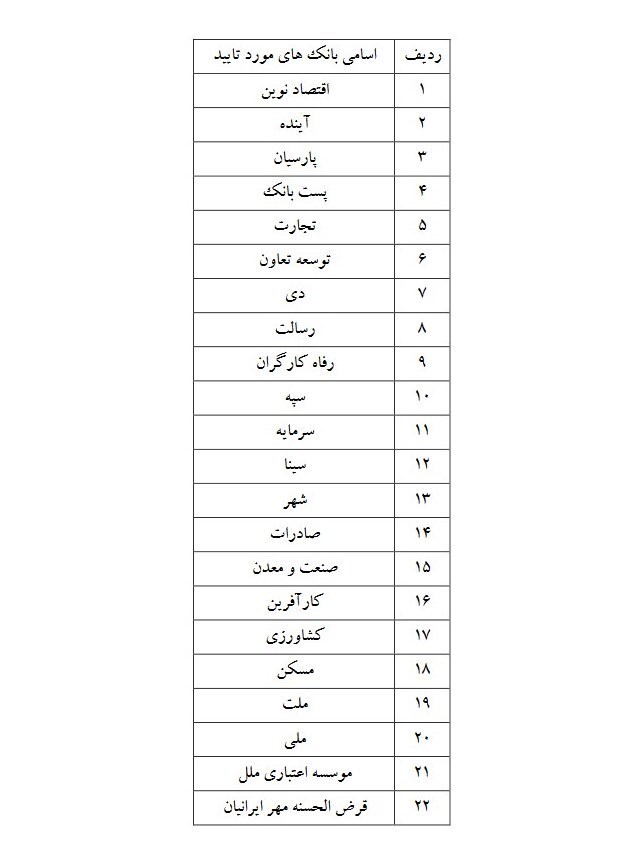 فهرست ۲۲ بانک برای ثبت‌نام خودرو‌های وارداتی اعلام شد