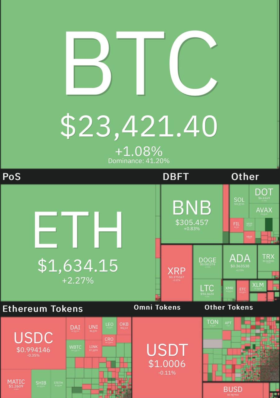 بیت کوین