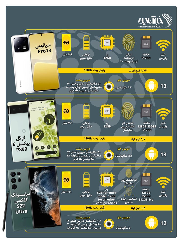 قیمت شیائومی