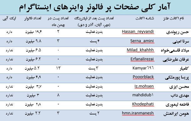 اینستاگرام