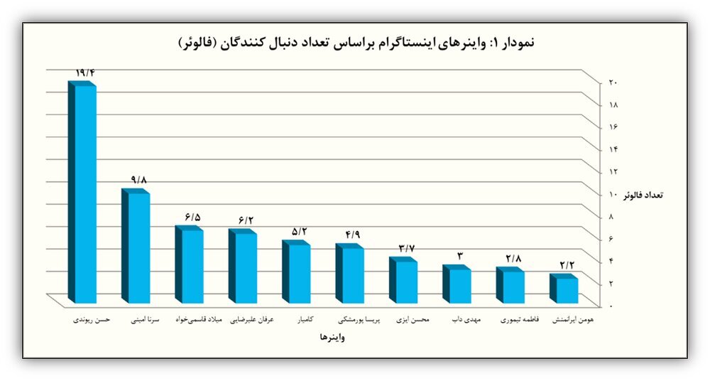 اینستاگرام