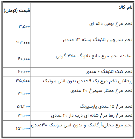تخم مرغ