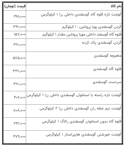 گوشت گوسفندی کیلویی چند؟ +جدول