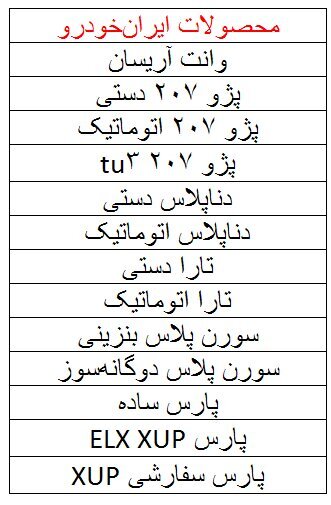 خودرو‌های قابل عرضه مشخص شد/ چه کسانی امکان ثبت‌نام در طرح فروش یکپارچه را ندارند؟