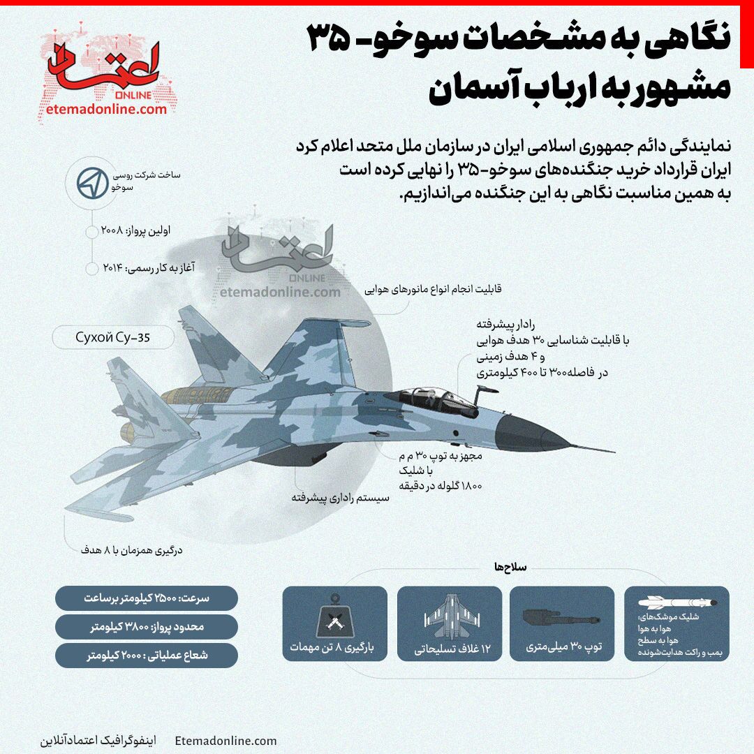 با جنگنده سوخو 35 مشهور به ارباب آسمان آشنا شوید