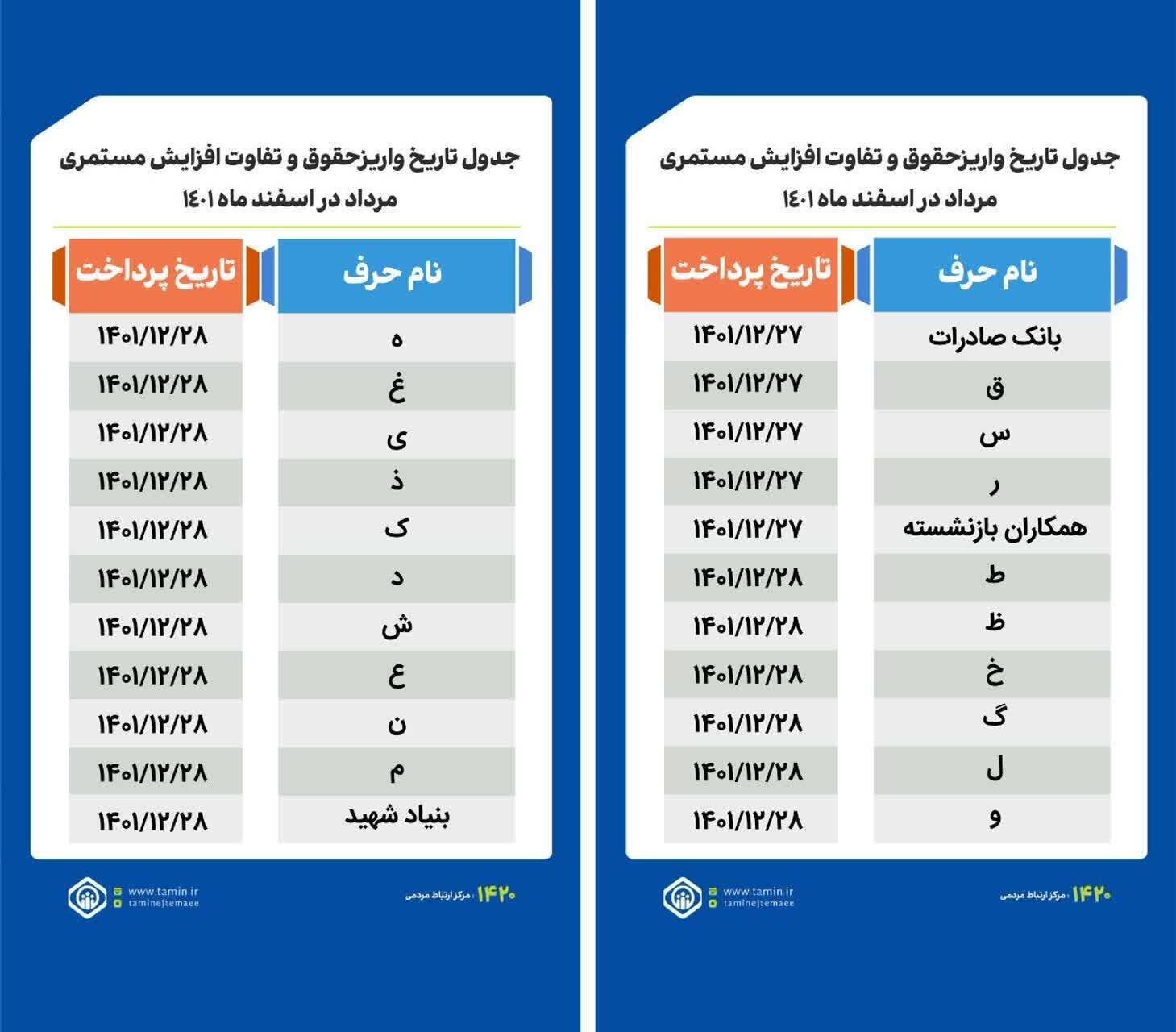زمان‌بندی واریز حقوق بازنشستگان اعلام شد + جدول
