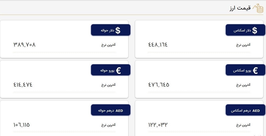 قیمت دلار