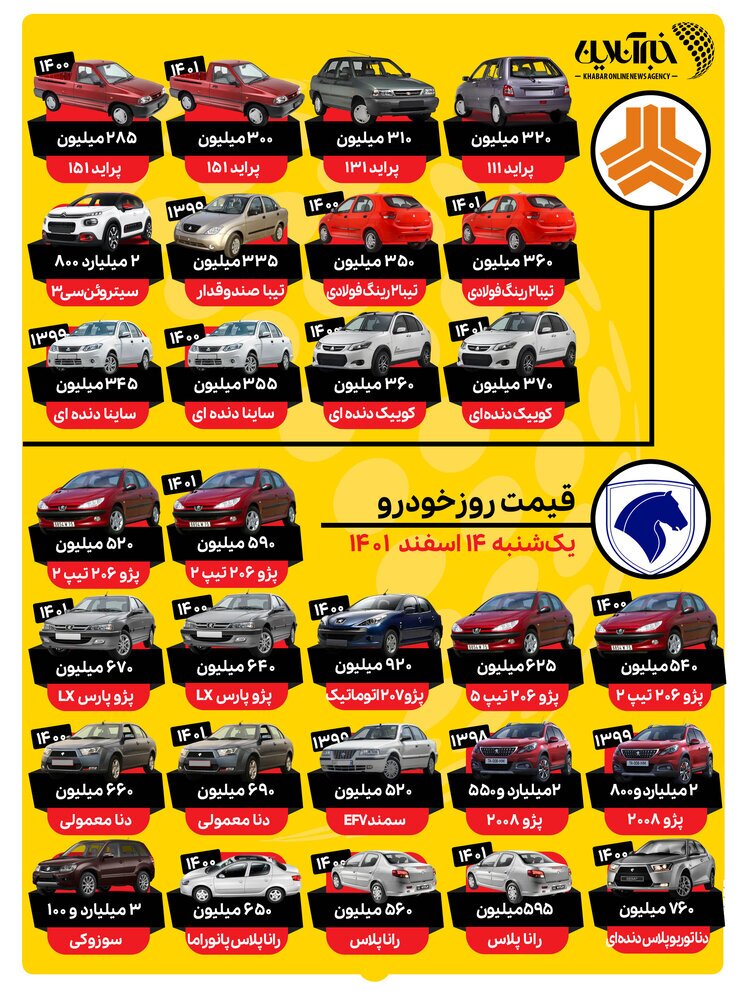 سقوط آزاد قیمت‌ها در بازار خودرو