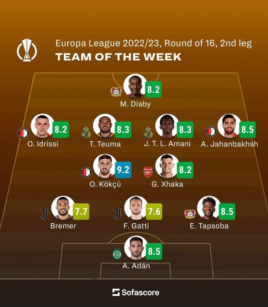 حضور جهانبخش در تیم منتخب هفته لیگ اروپا