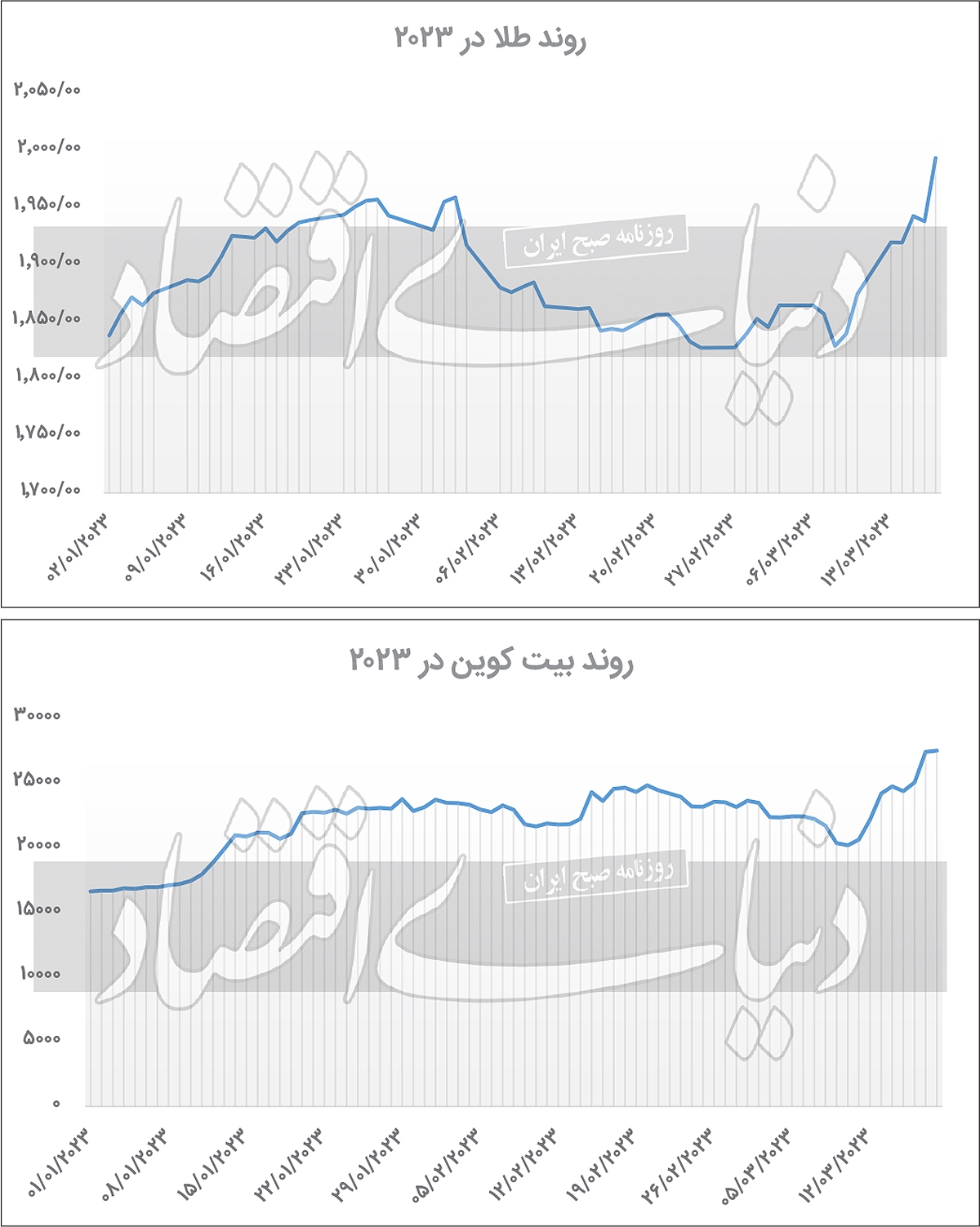 کورس جهانی طلا و رمزارز