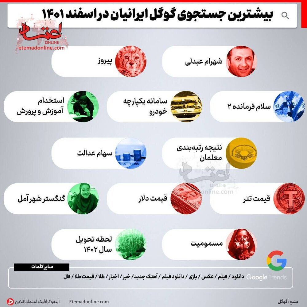 جستجوی گوگل ایرانیان