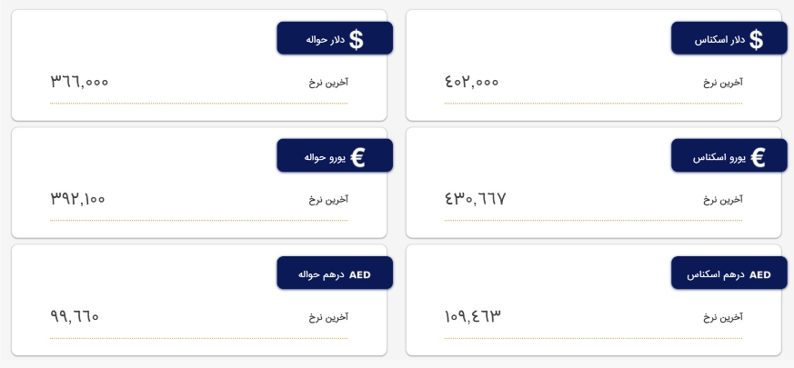 قیمت دلار ۶ فروردین ماه / قیمت دلار در صرافی‌ها افزایش یافت