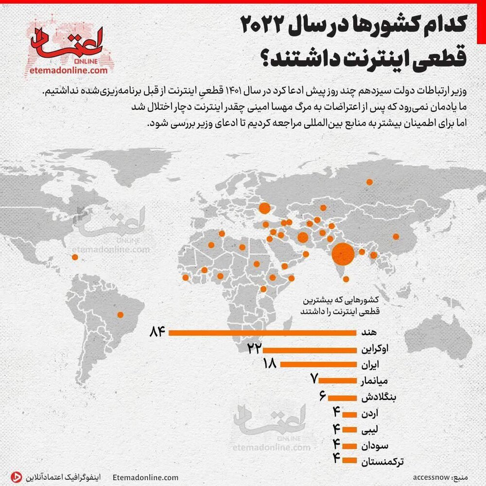 کدام کشور‌ها در سال ۲۰۲۲ قطعی اینترنت داشتند؟
