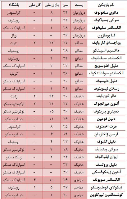 منتخب لیگ روسیه مقابل شاگردان قلعه‌نویی