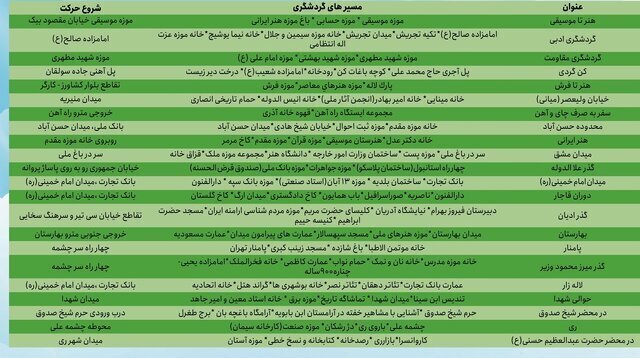 تور رایگان پیاده‌روی در تهران؛ فهرست ۲۰ مسیر به همراه لیدر