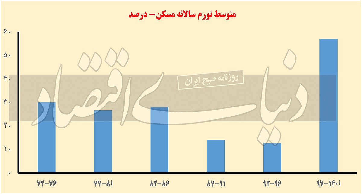 مسکن ۱۴۰۲ در سیاه‏‏‌چاله