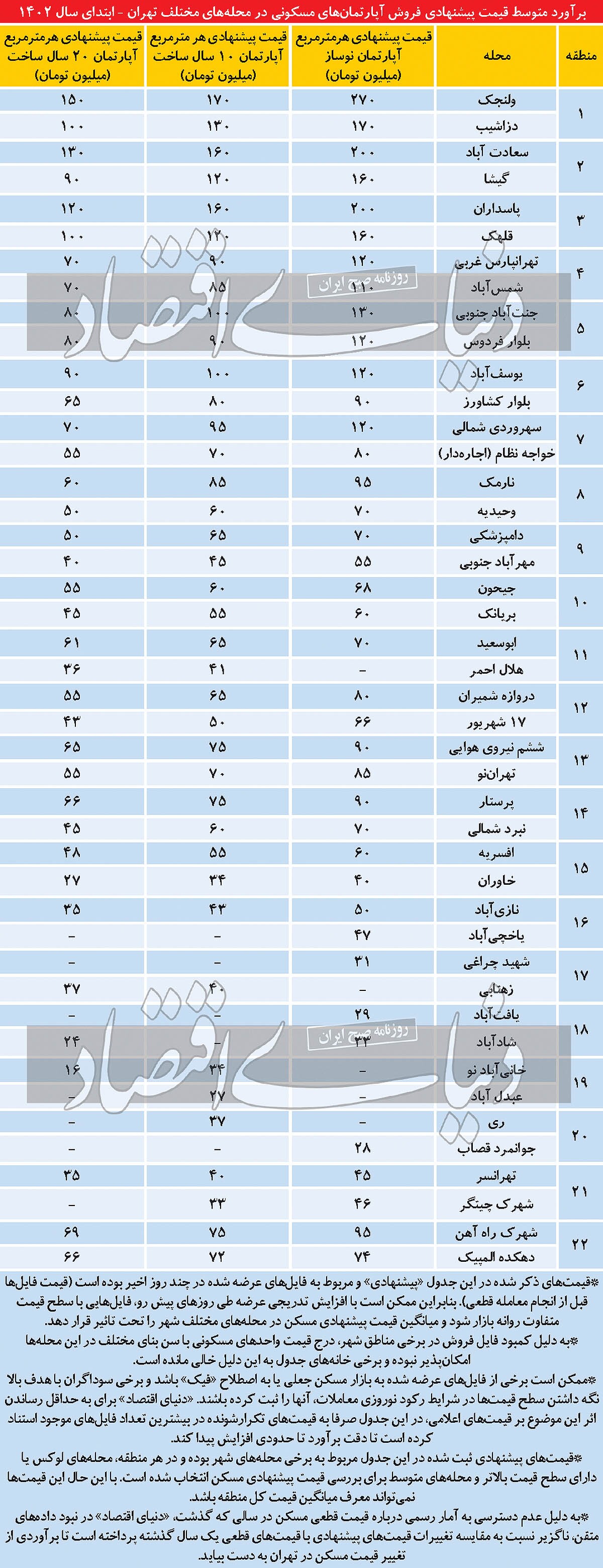جاماندگان پرواز مسکن ۱۴۰۱