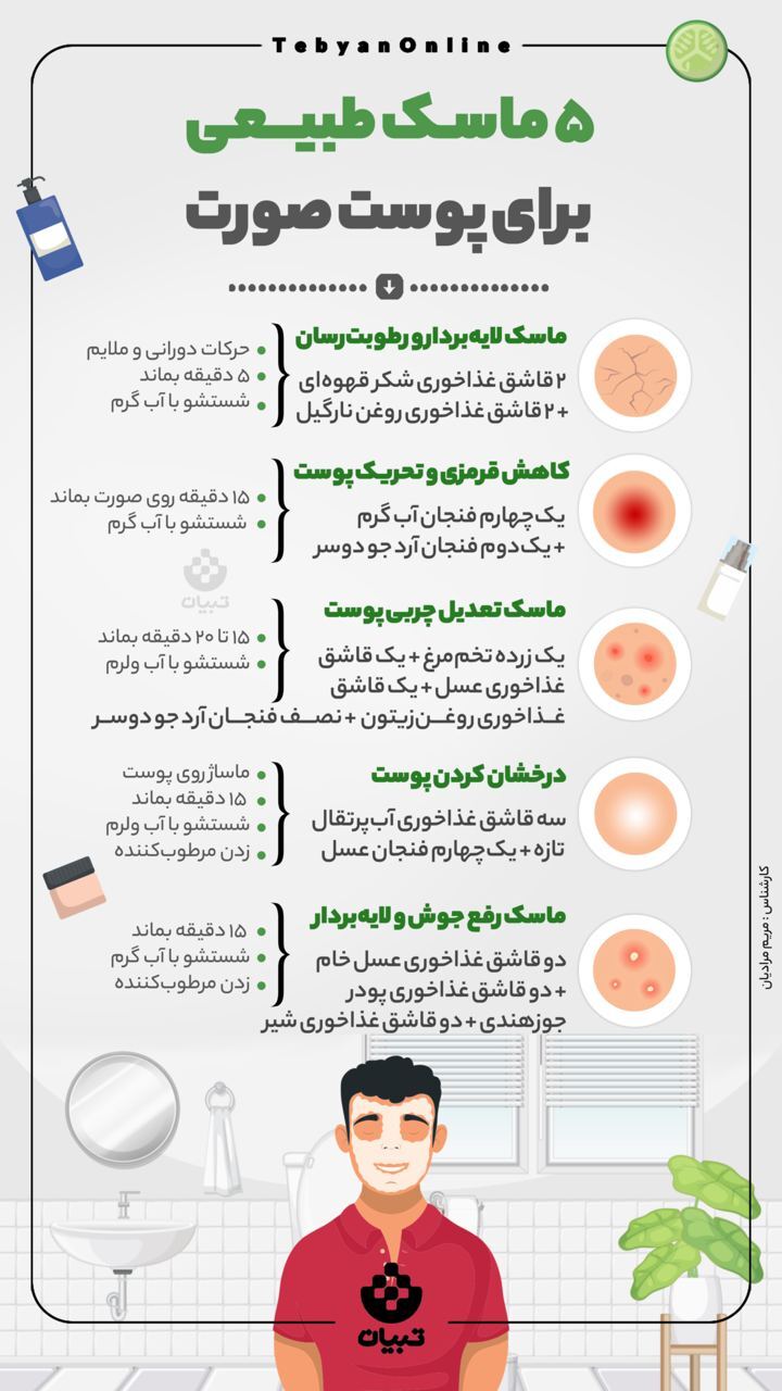 (اینفوگرافیک) ۵ ماسک طبیعی برای پوست صورت