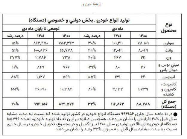 نامه میرسلیم به مخبر/ با واردات کالای دست دوم ملت را تحقیر نکنید