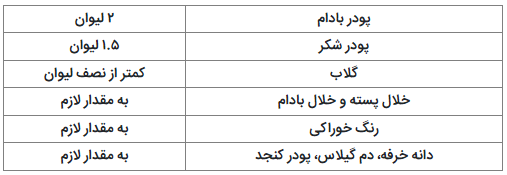 دستور العمل‌های تهیه انواع شیرینی فوری، خوشمزه و آسان