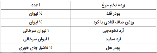دستور العمل‌های تهیه انواع شیرینی فوری، خوشمزه و آسان