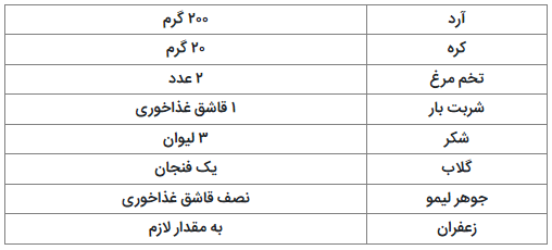 دستور العمل‌های تهیه انواع شیرینی فوری، خوشمزه و آسان