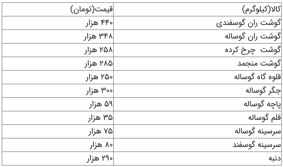 قیمت گوشت
