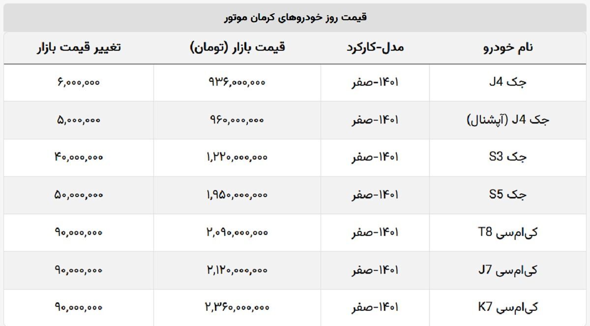 انواع خودرو جک در بازار چند؟ + لیست خودرو‌های کرمان موتور