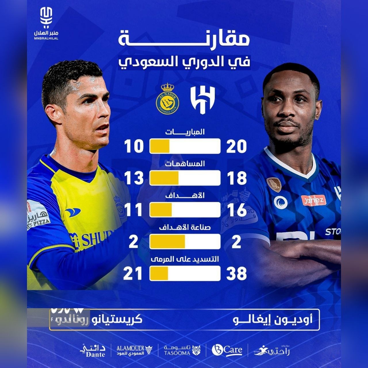 (عکس)جدال تماشایی رونالدو در دربی!