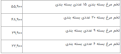 جدیدترین قیمت مرغ در بازار/ مغز ران بدون پوست بدون استخوان چند؟ + جدول