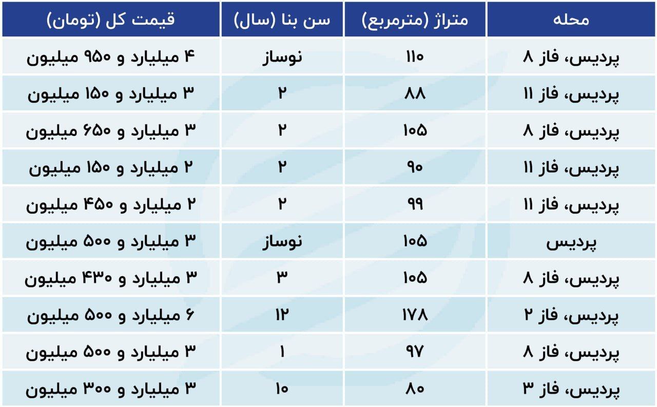 خط داغ اخبار روز شنبه ۲۳ اردیبهشت ۱۴۰۲