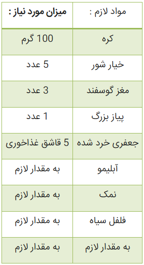روش تهیه ساندویچ مغز گوسفند به روش خانگی